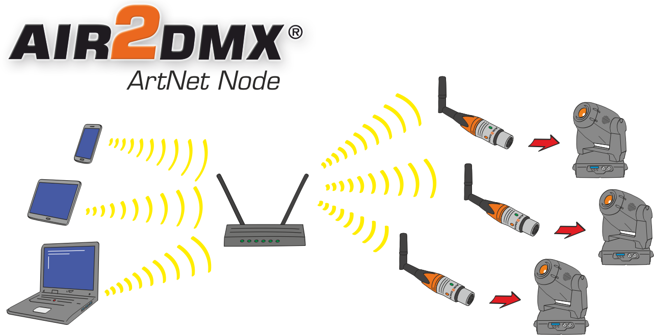 AIR2DMX Router Mode1283
